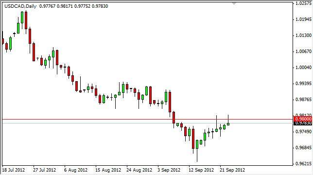 USD/CAD Grafik 25 Eylül USD/CAD Grafik 25 Eylül
